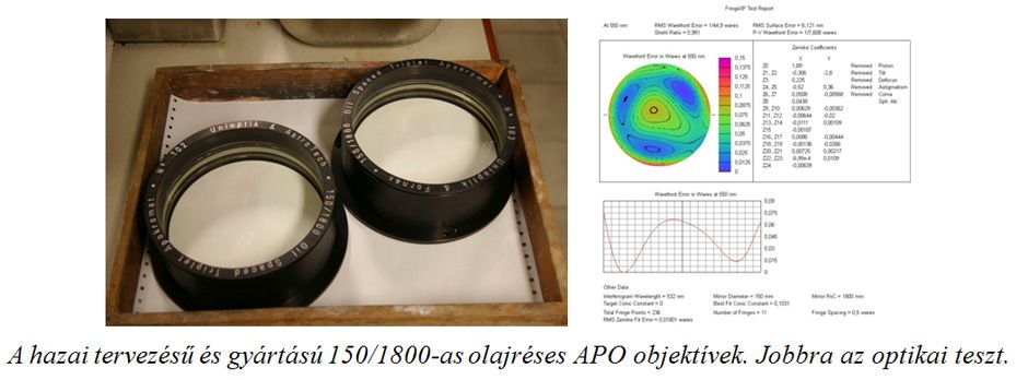 150/1800-as olajréses APO objektívek