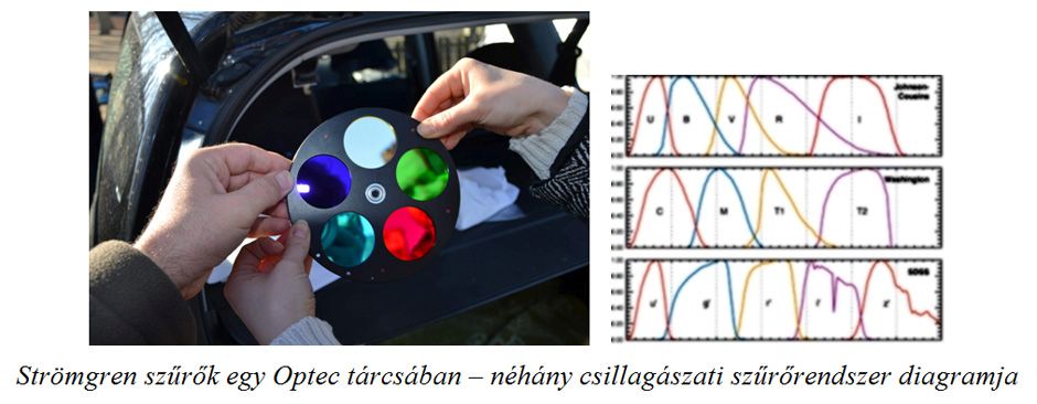 Strömgren szűrők egy Optec tárcsában